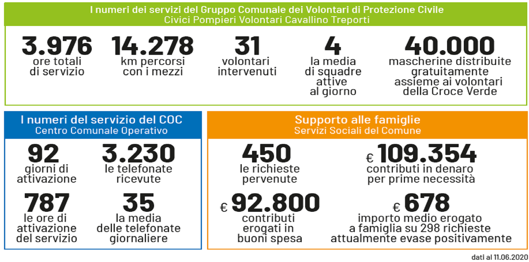 IL VOLONTARIATO E LA SOLIDARIETÀ